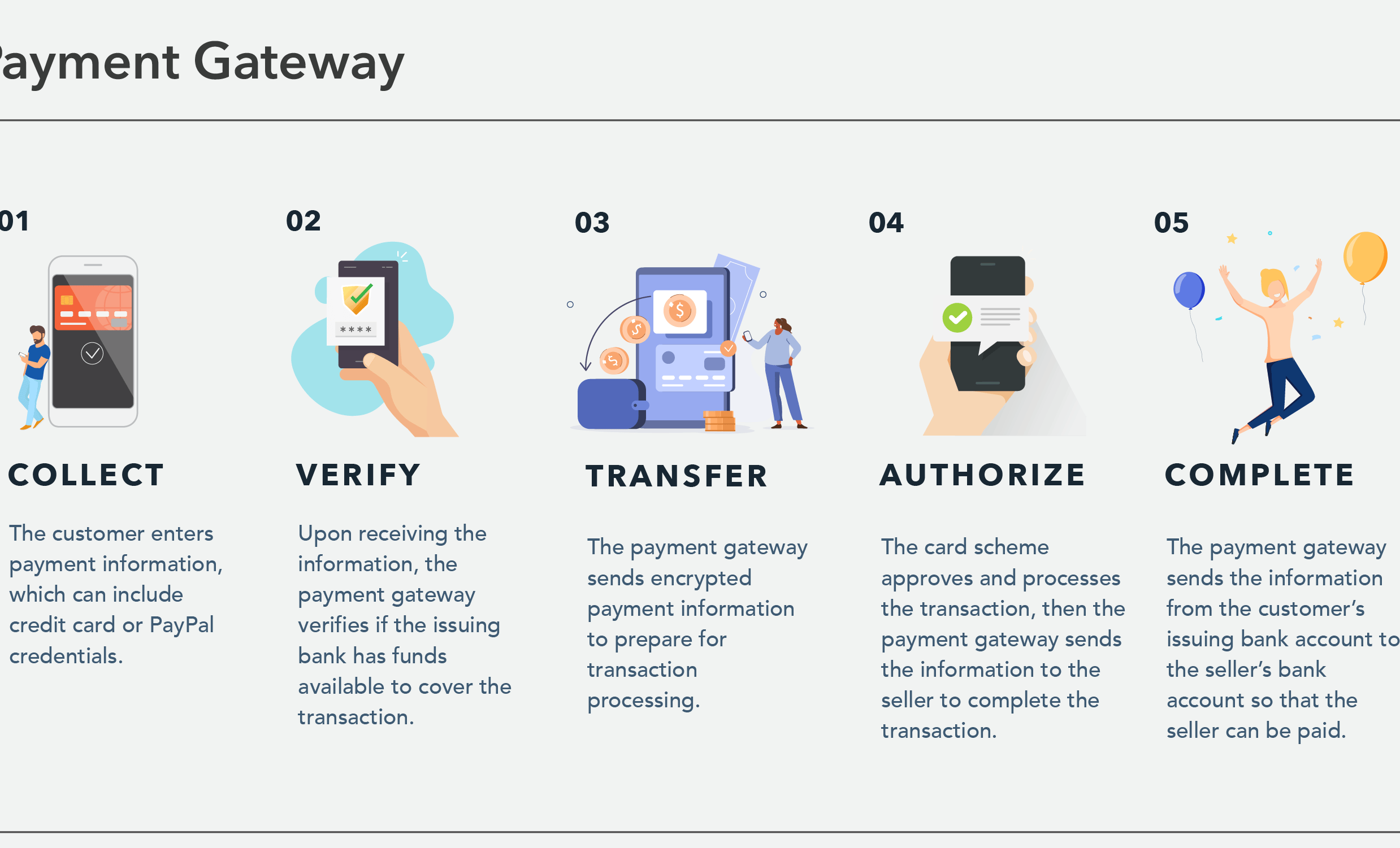webshop payment gateway