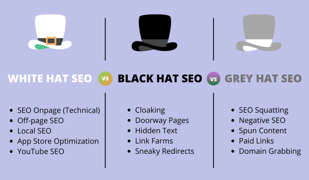 white hat vs black hat vs grey hat